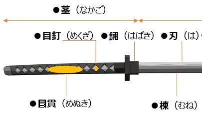 奥深い刀の世界。細分化された日本刀の部位の名称や日本刀の種類を解説 | 古美術八光堂の骨董品買取ブログ