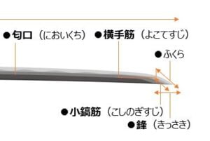 奥深い刀の世界 細分化された日本刀の部位の名称を解説 古美術八光堂の骨董品買取ブログ