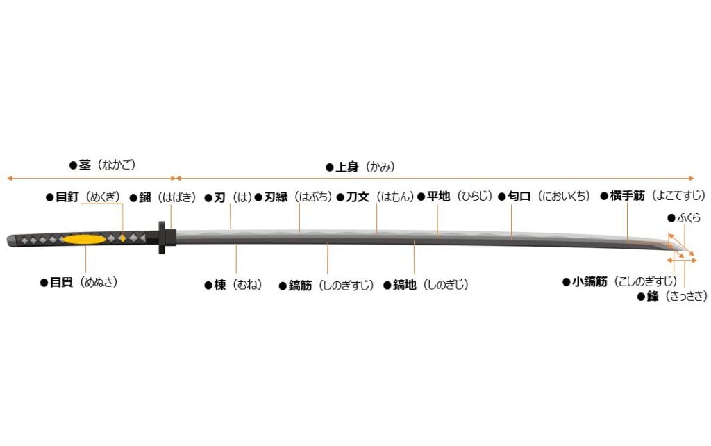 奥深い刀の世界 細分化された日本刀の部位の名称を解説 古美術八光堂の骨董品買取ブログ 奥深い刀の世界 細分化された日本刀の部位の名称を解説 古美術八光堂の骨董品買取ブログ
