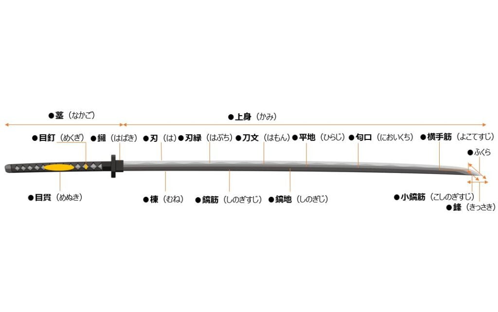 奥深い刀の世界 細分化された日本刀の部位の名称を解説 古美術八光堂の骨董品買取ブログ