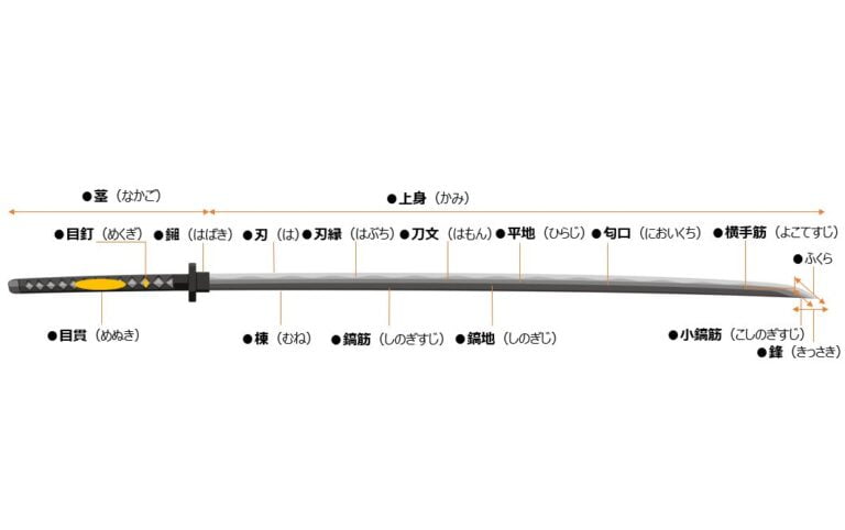 奥深い刀の世界。細分化された日本刀の部位の名称や日本刀の種類を解説 | 古美術八光堂の骨董品買取ブログ