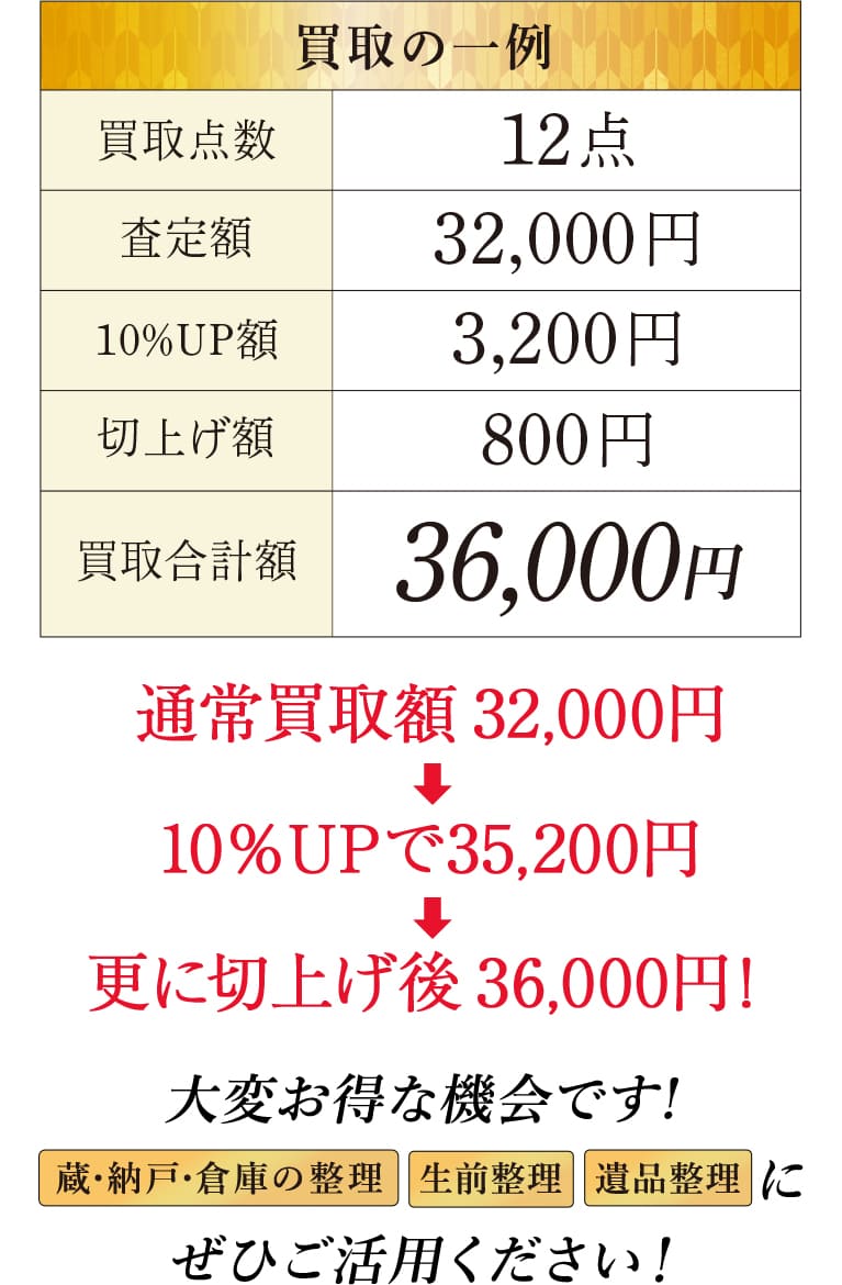 買取の一例